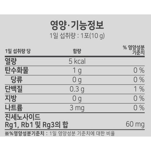 KOREA HONGSAM JUNGANGHOE Immune Boost Korean Red Ginseng Stick | Ginsenosides 60mg | 10g × 50 Sticks (500g) | Made in Korea