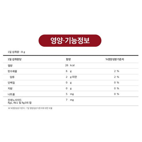 CHONG KUN DANG HEALTH 6-Year-Old Korean Red Ginseng Extract Mild | 240g × 2 Jars (480g) | Ginsenosides 7mg per Day | 60-Day Supply