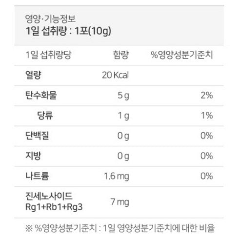 FERMENGIN 6-Year-Old Korean Red Ginseng Extract Gold Good Day Stick | 300g | Made in Korea