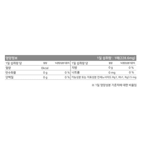 REALMEDION N Korean Red Ginseng Extract Film | 20 Films (4.572g) | Made in Korea