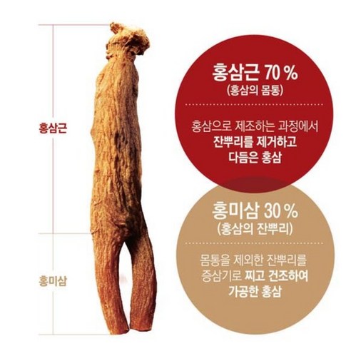 KU Hongsamjin Red Ginseng Royal by Konkuk Dairy | 6-Year-Old Korean Red Ginseng | Ginsenosides 15mg | 10ml × 30 Sticks
